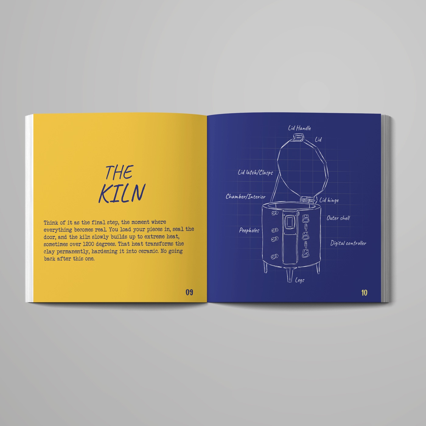 The printed book open at The Kiln: a yellow chapter page facing a blueprint diagram of a kiln with every part labelled.