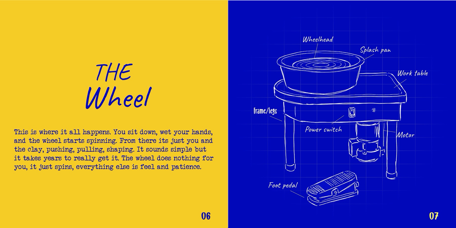 The Wheel chapter: a yellow page on feel and patience at the wheel, facing a blueprint diagram labelling the wheelhead, splash pan, work table, power switch, motor and foot pedal.