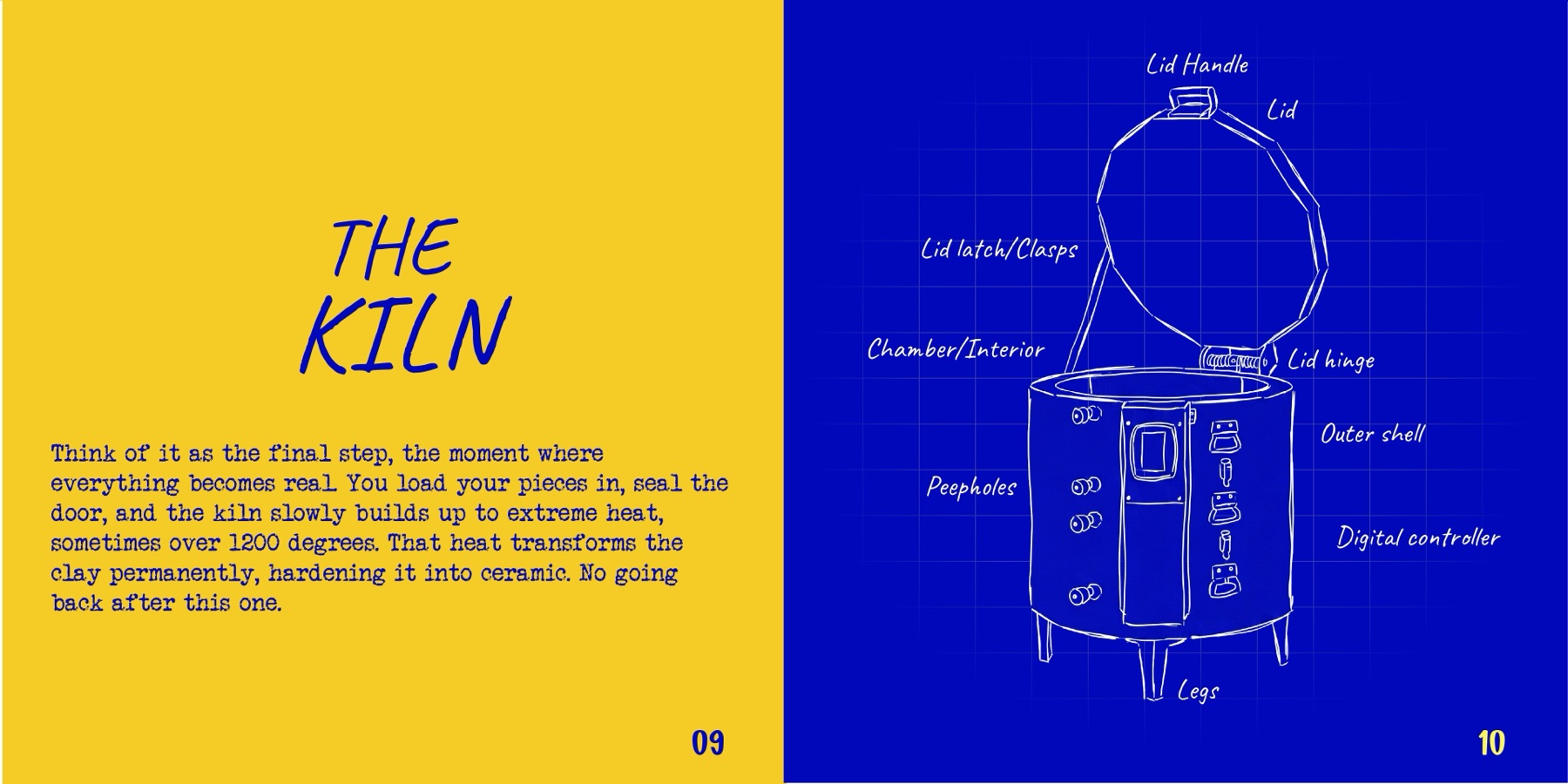 The Kiln chapter: a yellow page describing firing above 1200 degrees, facing a blueprint diagram labelling the lid handle, lid hinge, chamber interior, peepholes, outer shell, digital controller and legs.